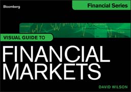 Visual guide to financial markets