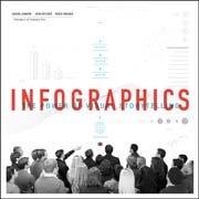 Infographics: the power of visual storytelling